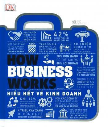 HOW BUSINESS WORKS:HIỂU HẾT VỀ KINH DOANH